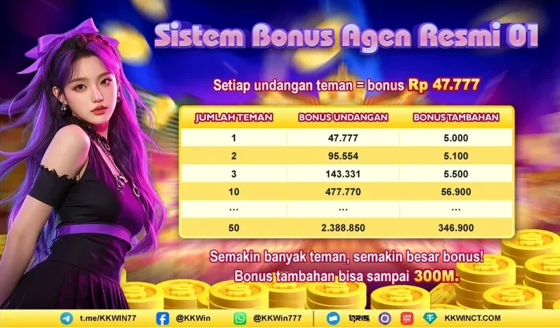 Sistem Bonus Agen Resmi 01